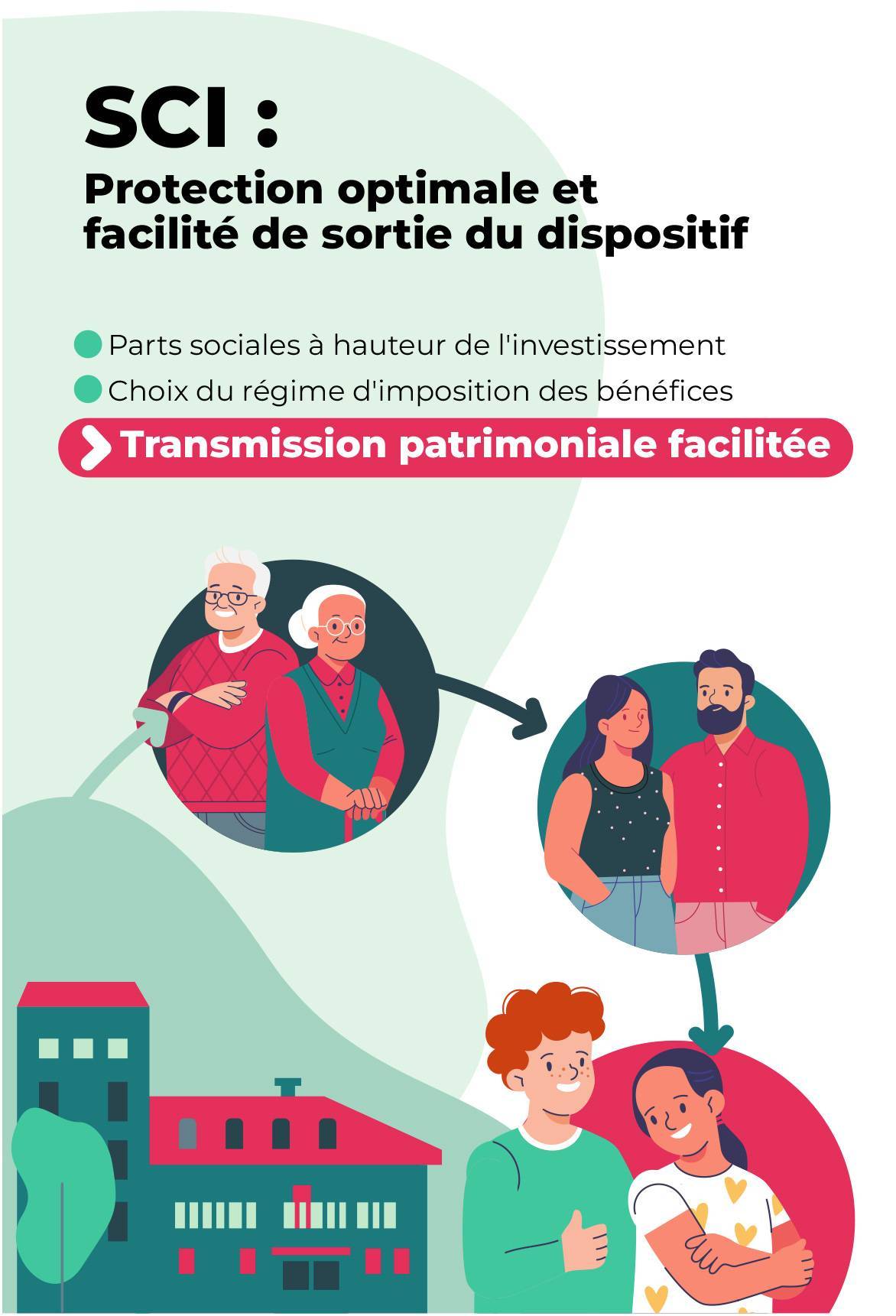 Les avantages d'une SCI quand vous achetez un bien immobilier à plusieurs.