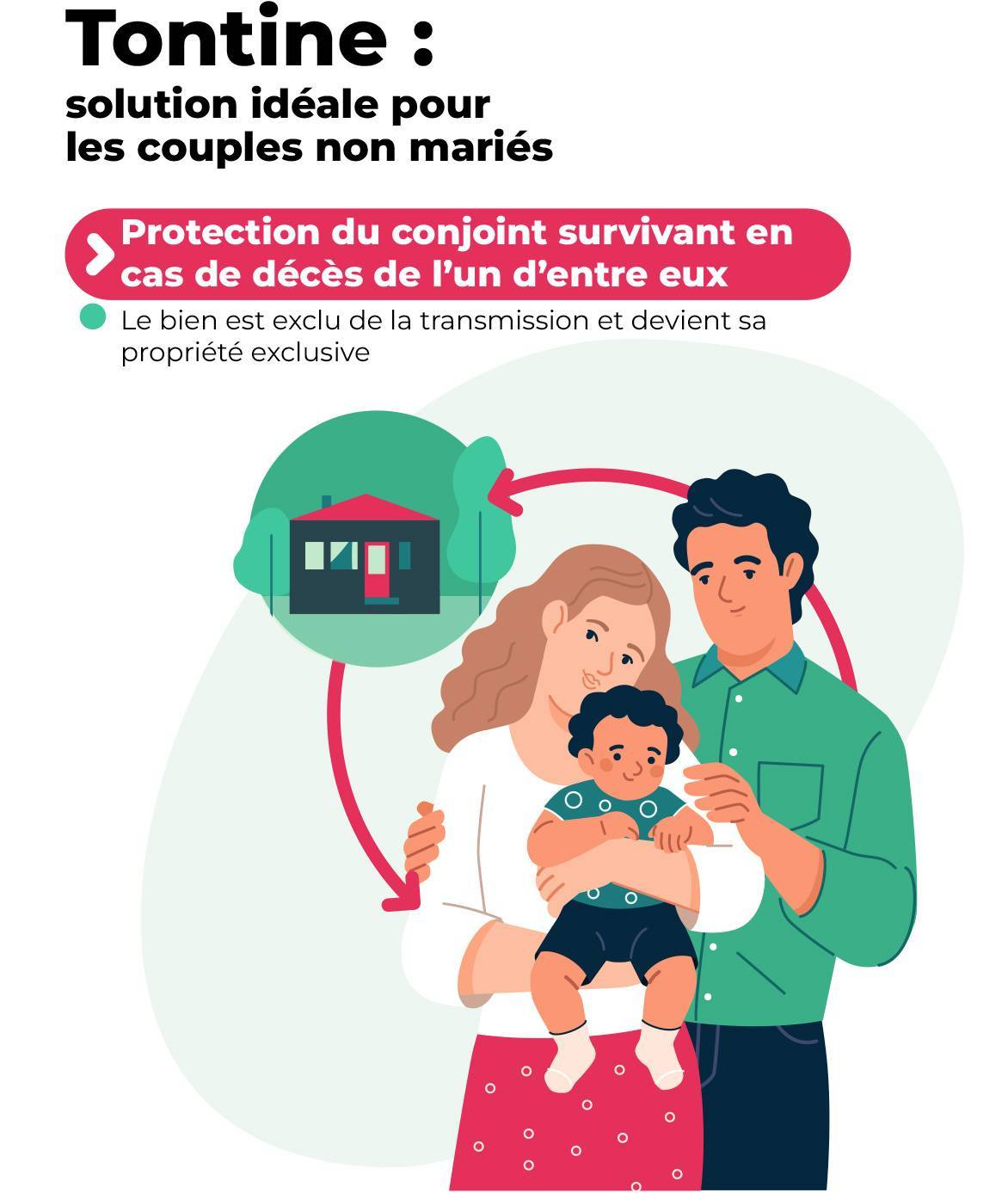 La tontine ou pacte tontinier, un dispositif qui permet également d'acheter un bien immobilier à plusieurs.