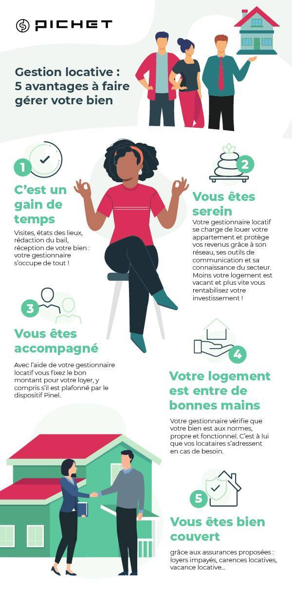 Les cinq avantages de la gestion locative avec le groupe Pichet