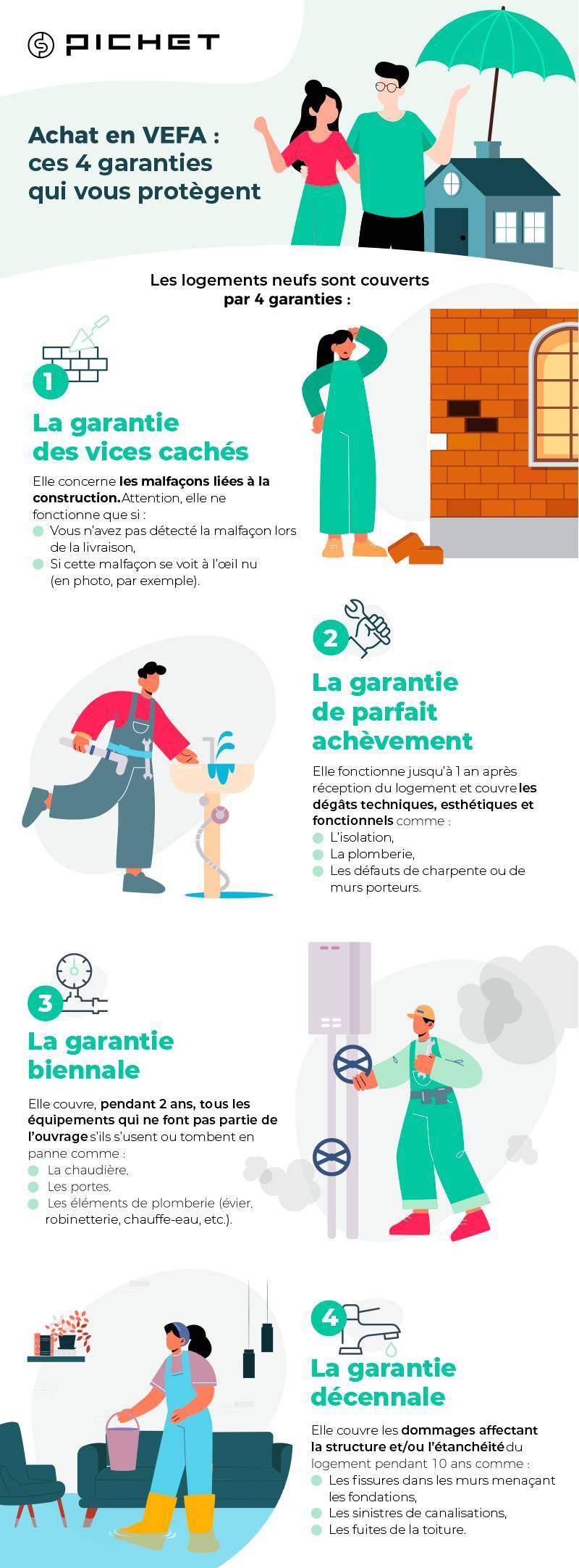 Les 4 garanties de l'acquisition en VEFA d'un logement neuf
