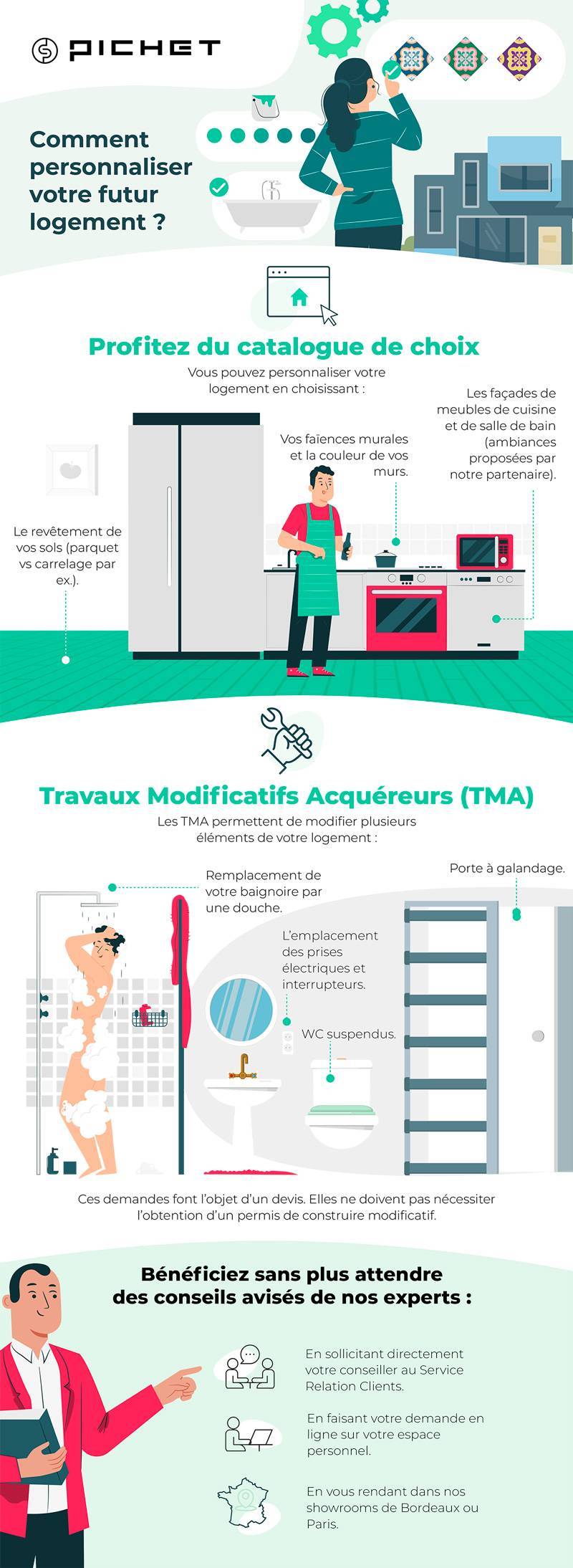 Les différentes options qui s'offrent à vous pour personnaliser votre logement neuf.
