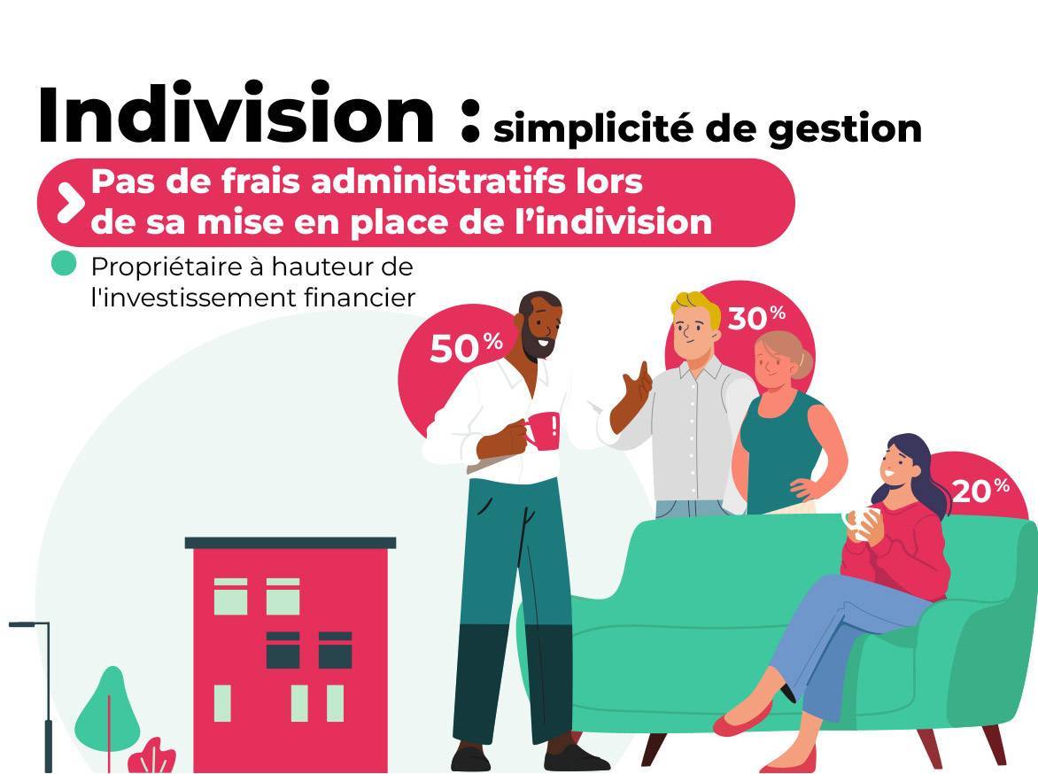 L'indivision, le régime le plus utilisé et le plus simple, lors d'un achat immobilier à plusieurs.